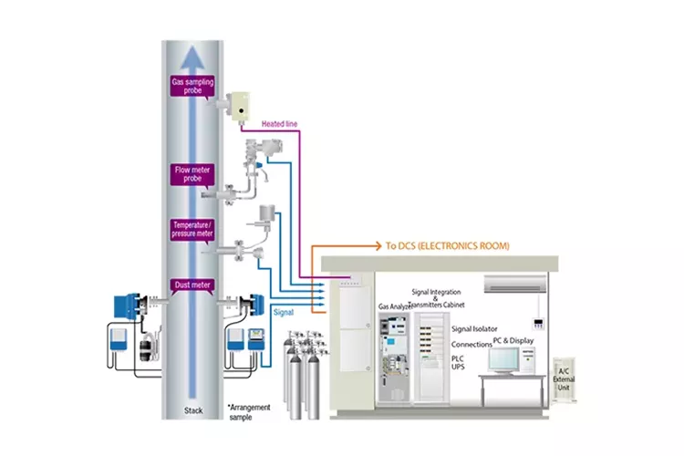 Air sampling probe filter application case