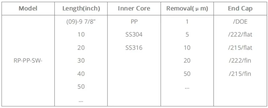 PP string wound filter cartridge ordering information