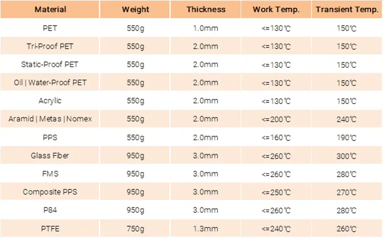 Table_common dust filter bag material and its characters